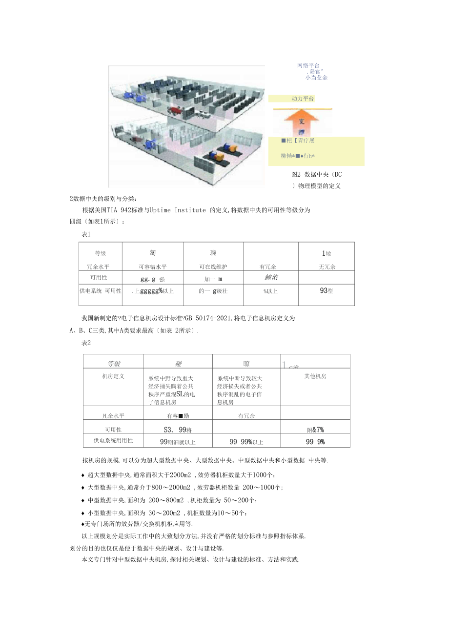 中型数据中心机房建设方案科技有限公司.docx_第2页