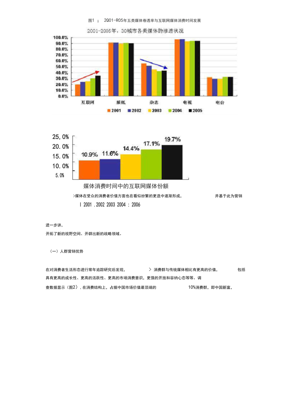 互联网媒体的影响力调查报告.docx_第3页