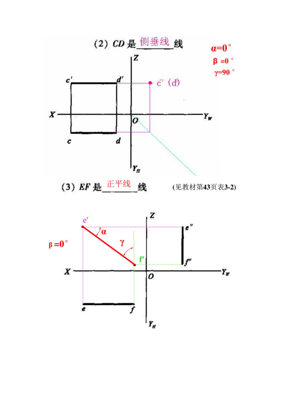 建筑制图基础作业1参考答案Word版.docx_第3页