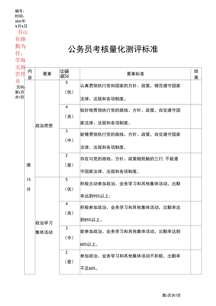 公务员考核量化测评标准.docx_第1页