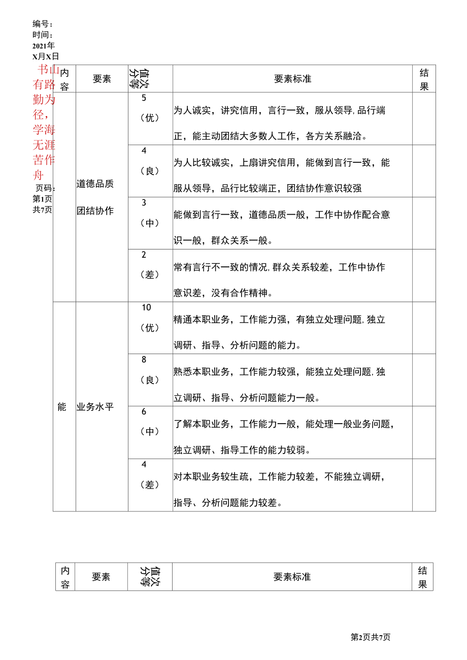 公务员考核量化测评标准.docx_第2页