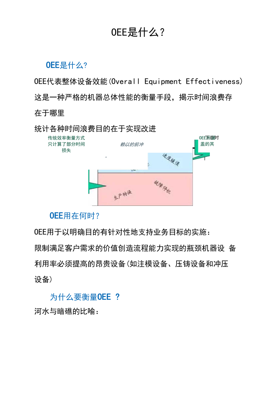 OEE是什么..docx_第1页