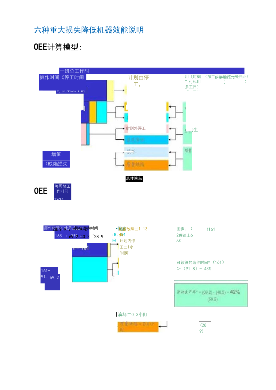 OEE是什么..docx_第3页