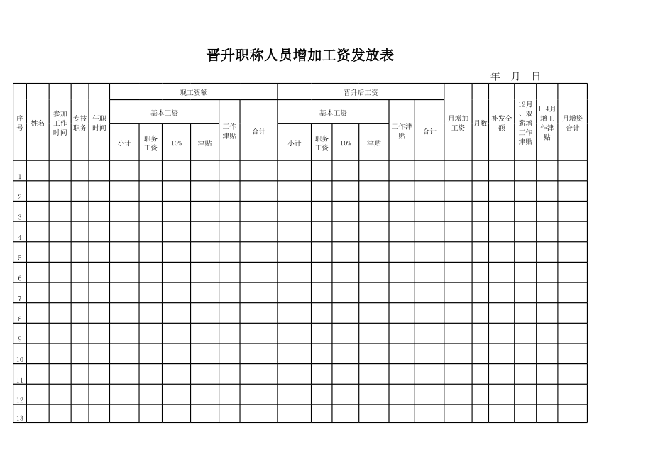 晋升职称人员增加工资发放表.xls_第1页