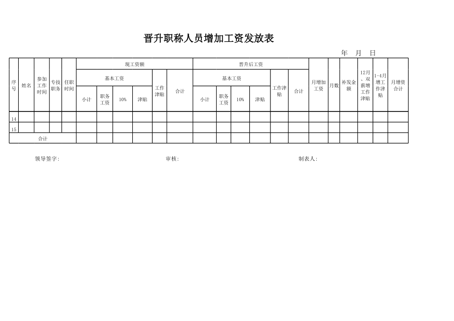 晋升职称人员增加工资发放表.xls_第2页