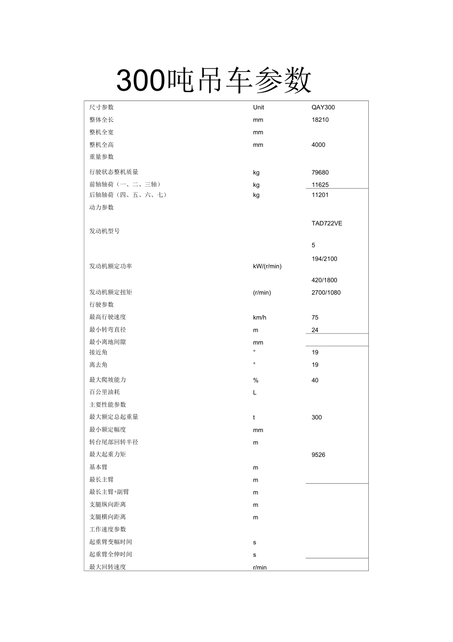 300吨吊车参数.docx_第1页