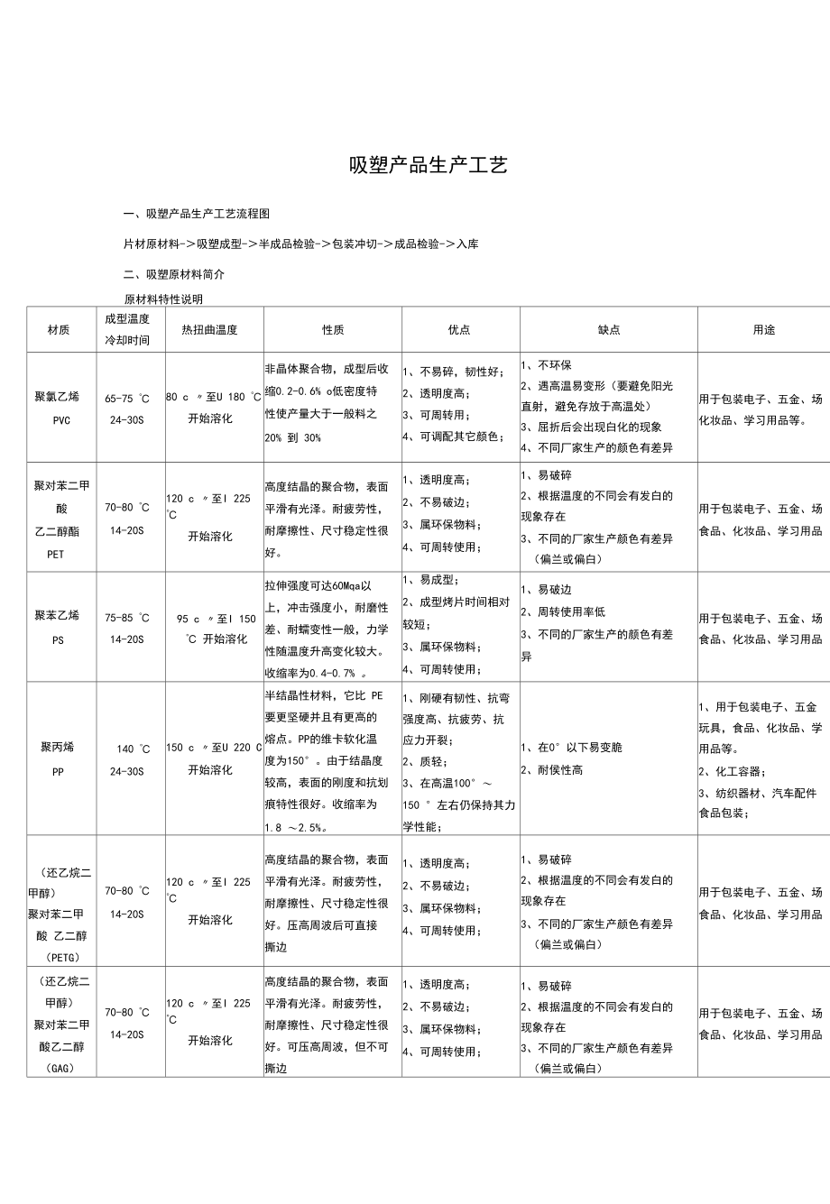 吸塑的生产工艺(详细版).docx_第1页