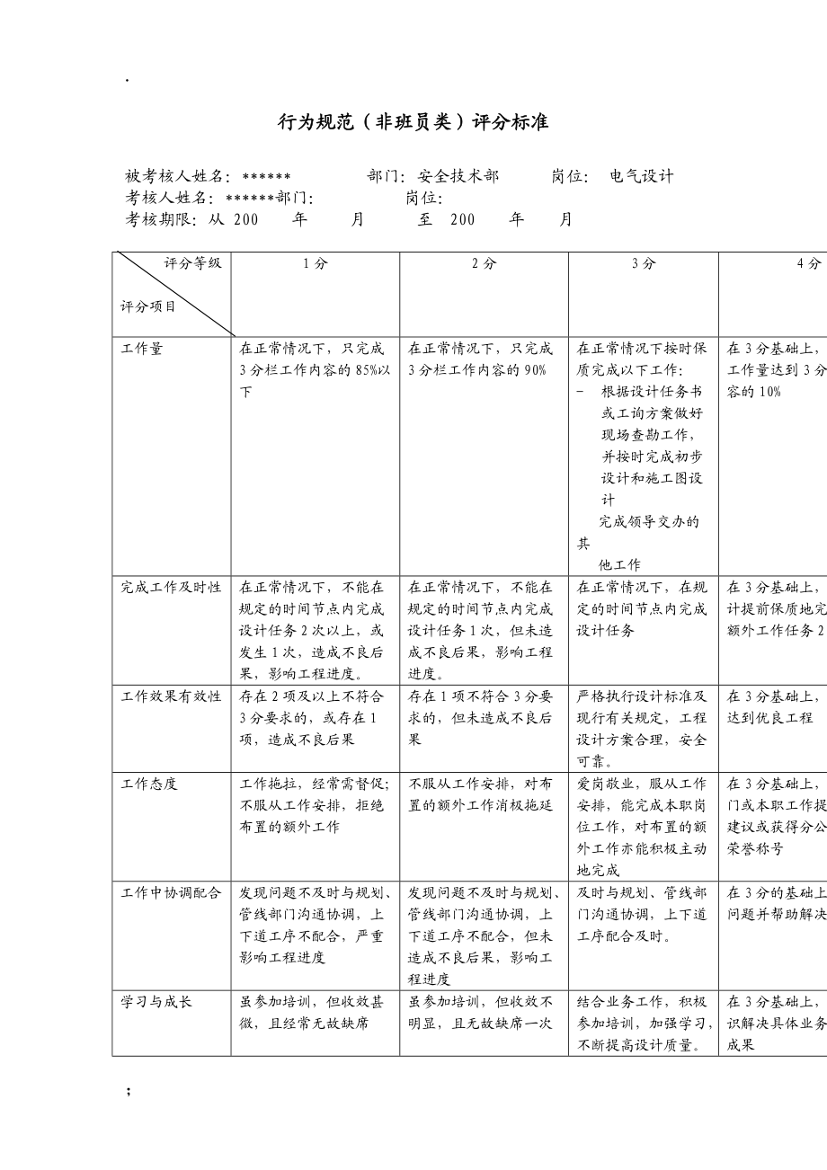 【企业行为规范】xx供电公司电气设计专职行为规范考评表.docx_第2页