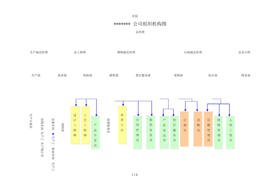 公司组织机构图范本.docx_第1页