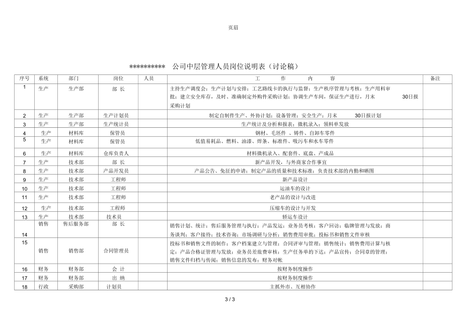 公司组织机构图范本.docx_第3页