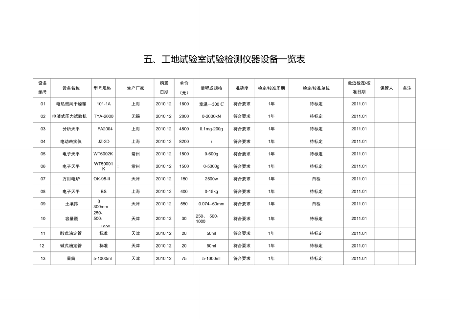 仪器设备标定.doc_第1页