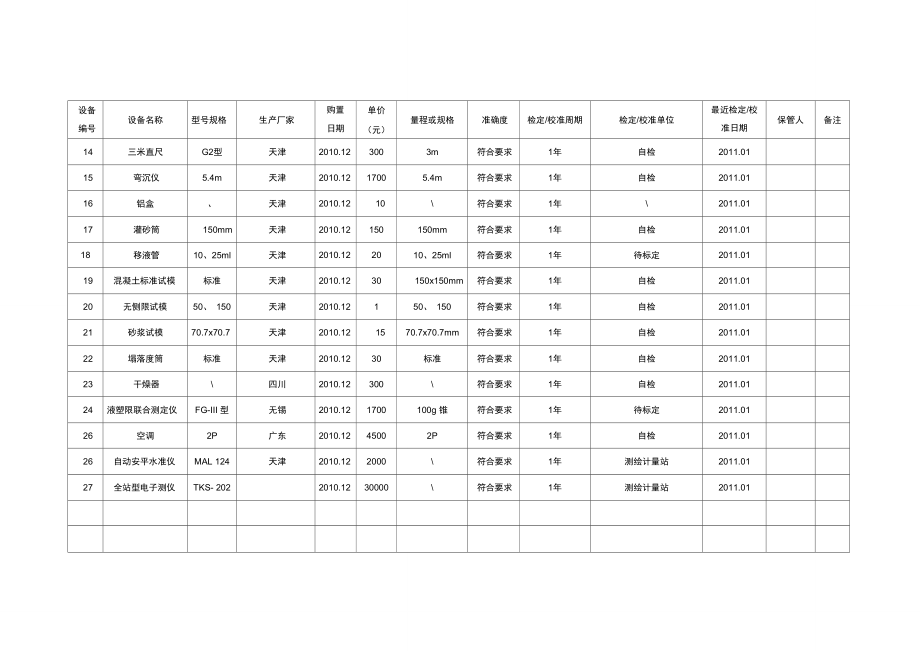 仪器设备标定.doc_第2页