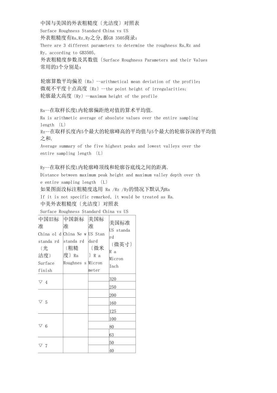 中国与美国的表面粗糙度对照表.docx_第1页