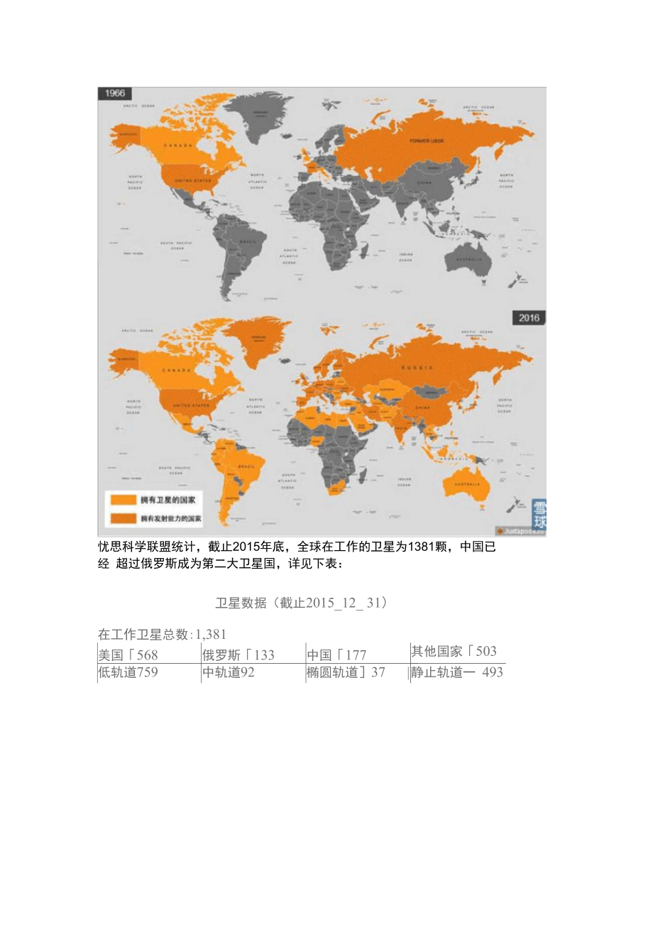 地球周围有多少颗人造卫星.doc_第3页