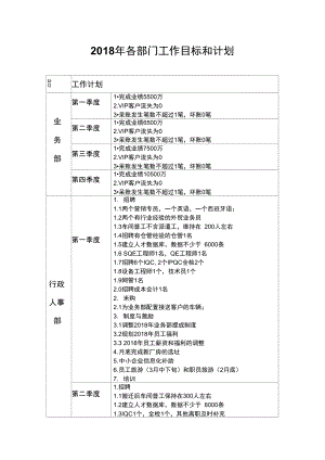 各部门计划.doc