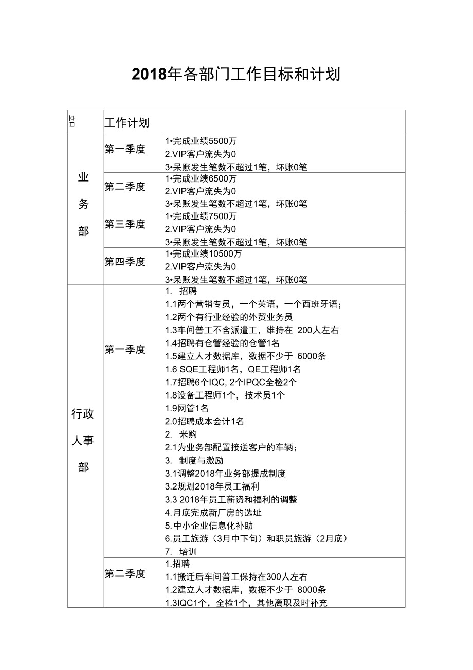 各部门计划.doc_第1页