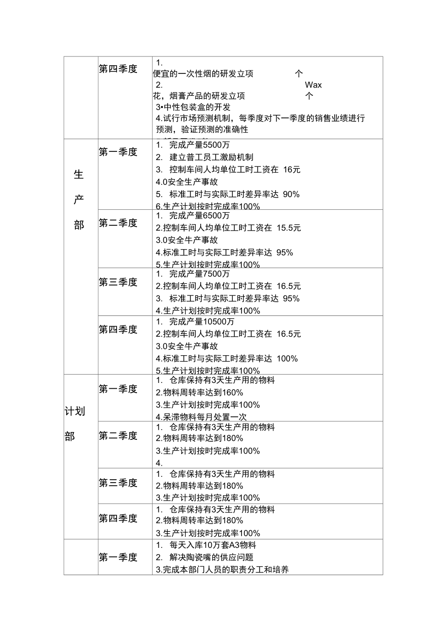 各部门计划.doc_第3页