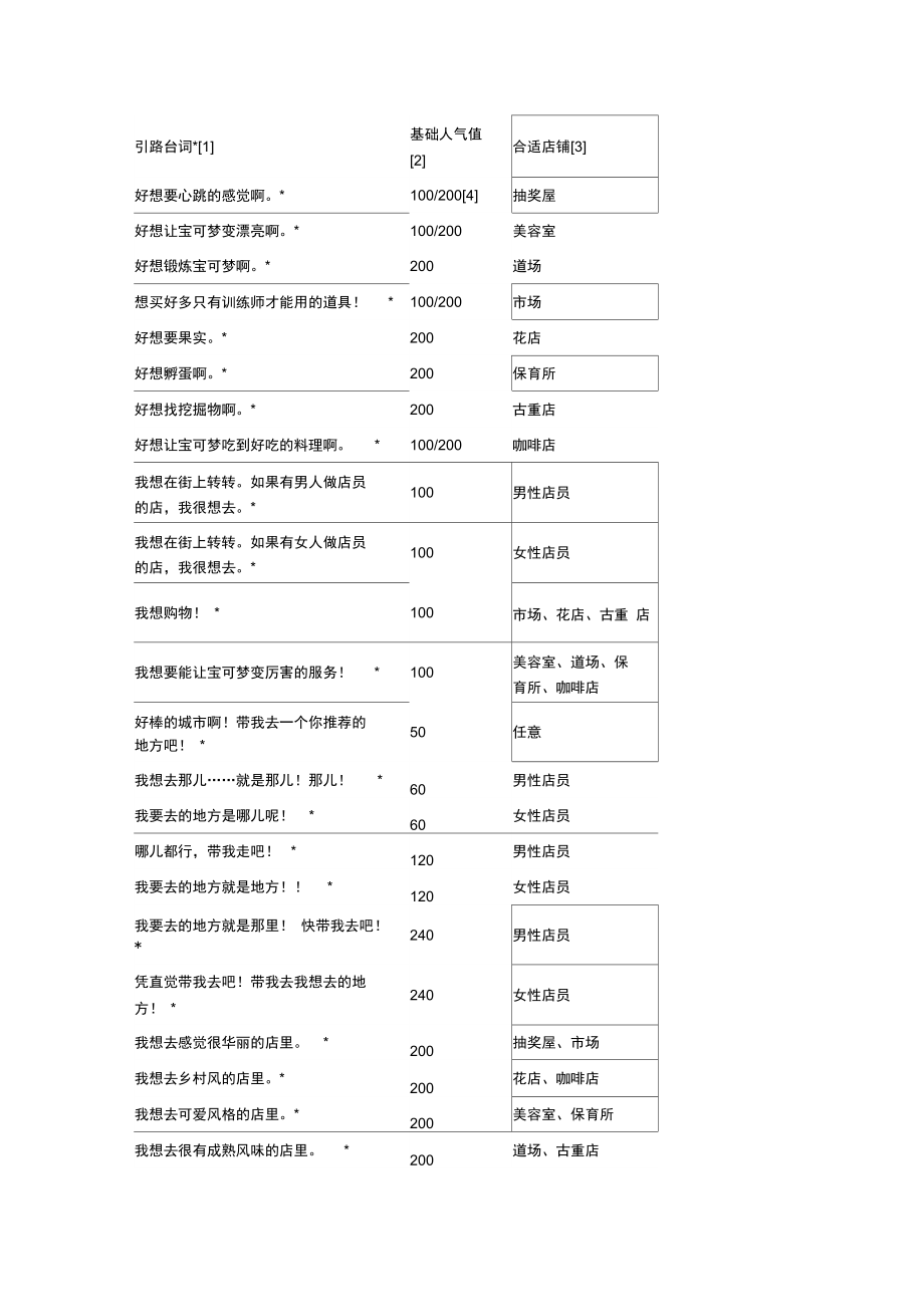 口袋妖怪攻略——加盟大道引路台词.doc_第1页