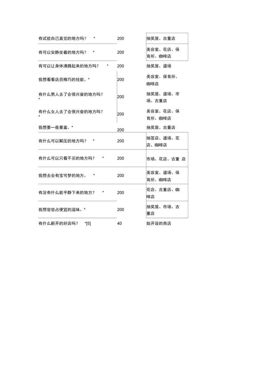 口袋妖怪攻略——加盟大道引路台词.doc_第2页