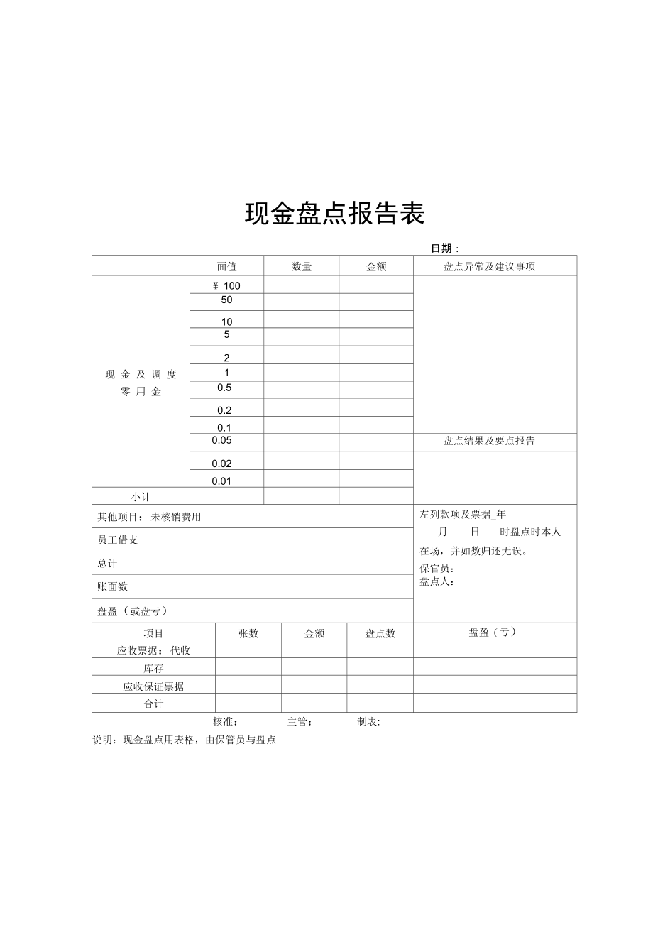 现金盘点报告1.doc_第1页