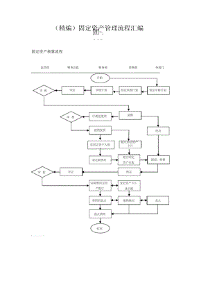 固定资产管理流程汇编.docx