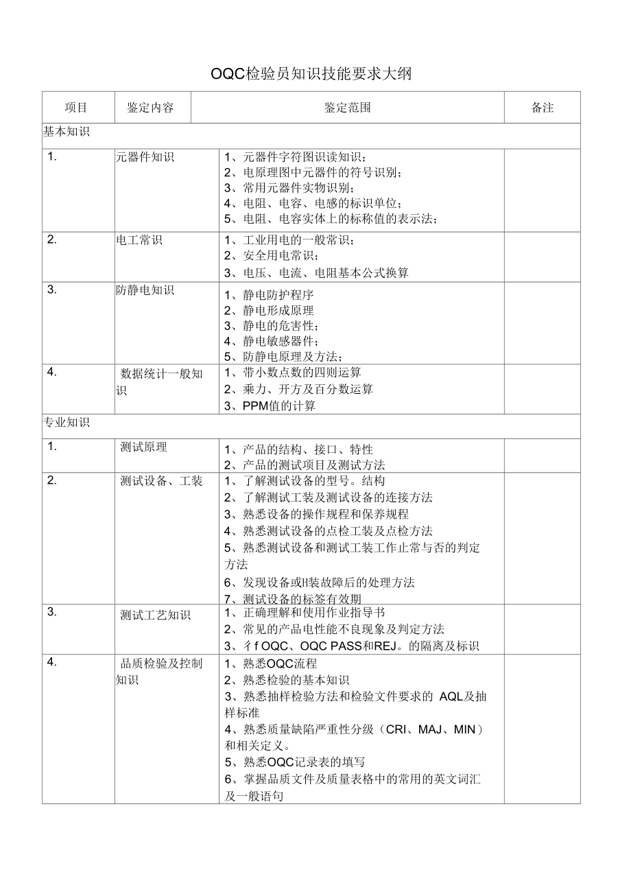 OQC知识技能要求大纲.docx_第1页