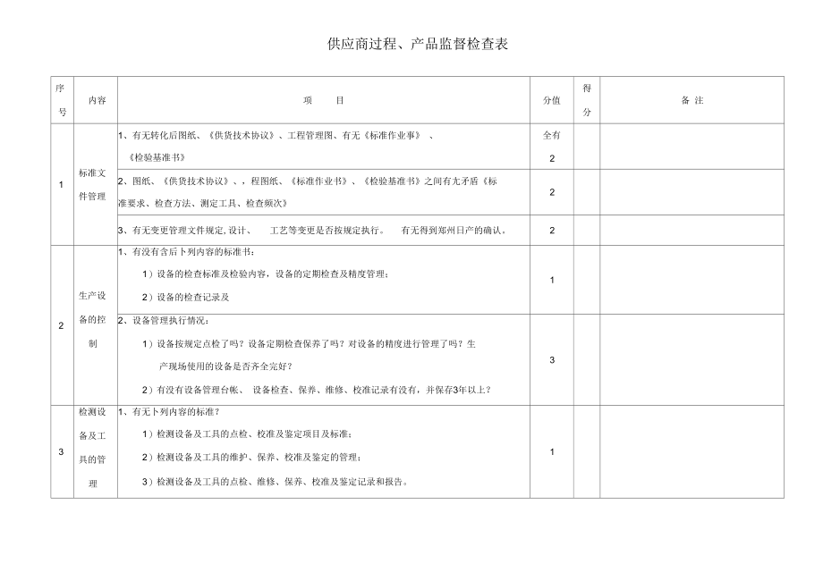 供应商过程产品监督检查表.docx_第1页