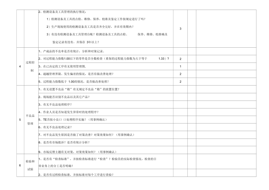 供应商过程产品监督检查表.docx_第2页