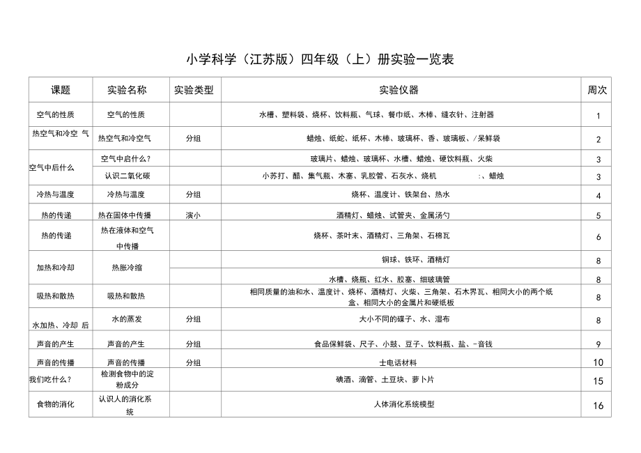 2018小学科学实验目录.docx_第3页