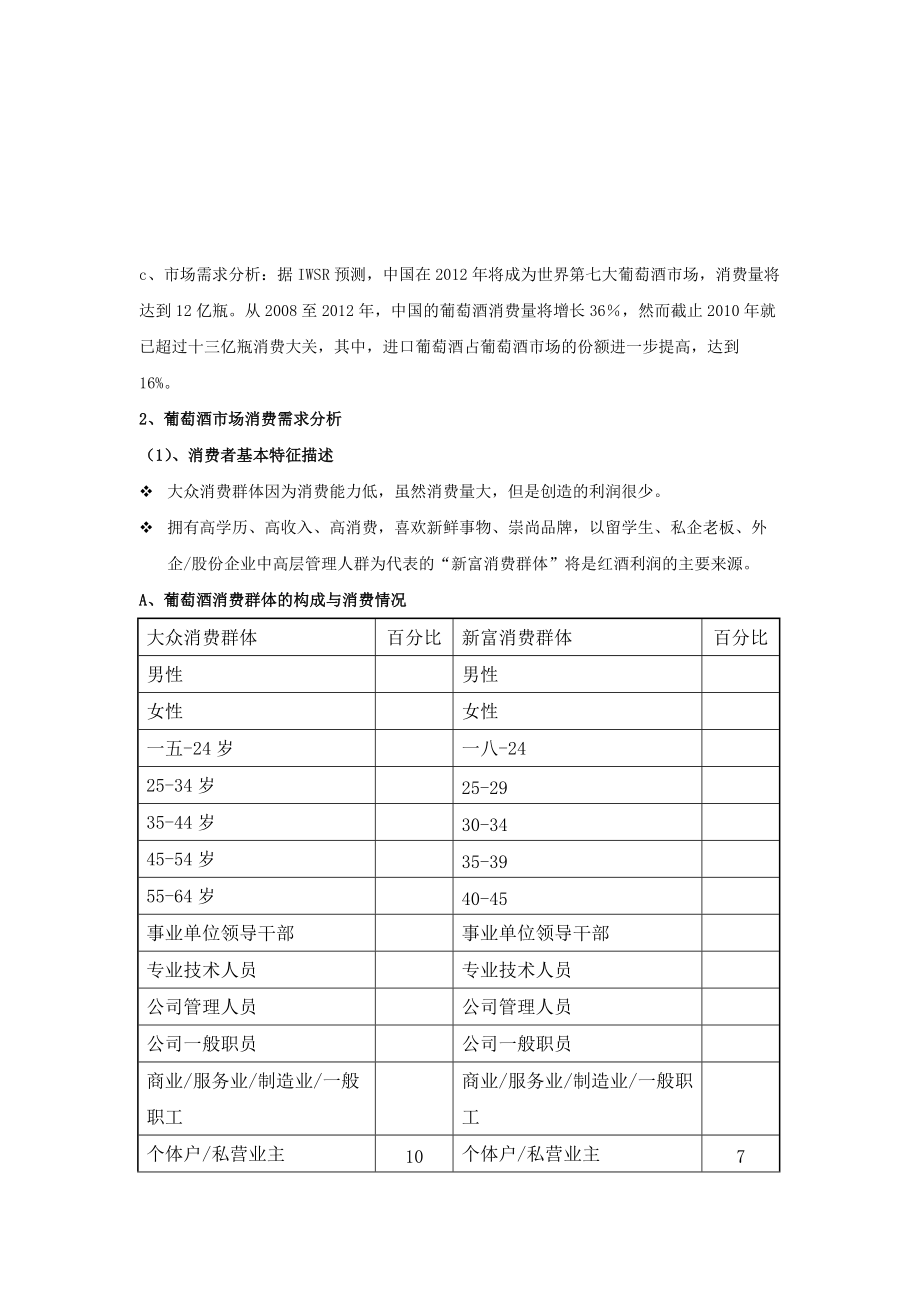 中国进口红酒的市场调查报告.docx_第3页