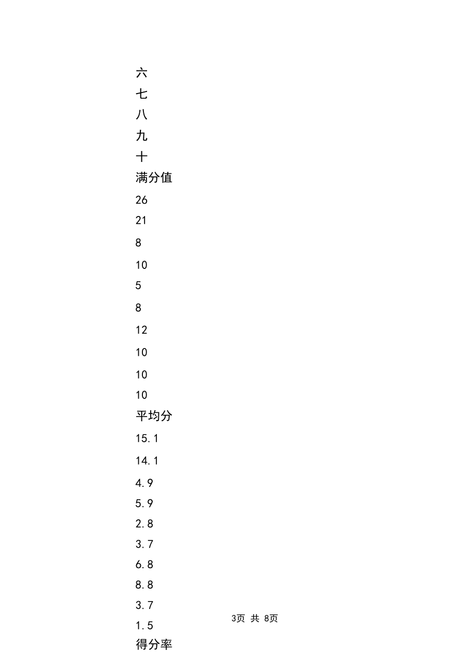 七年级数学上学期期末考试质量分析.docx_第3页