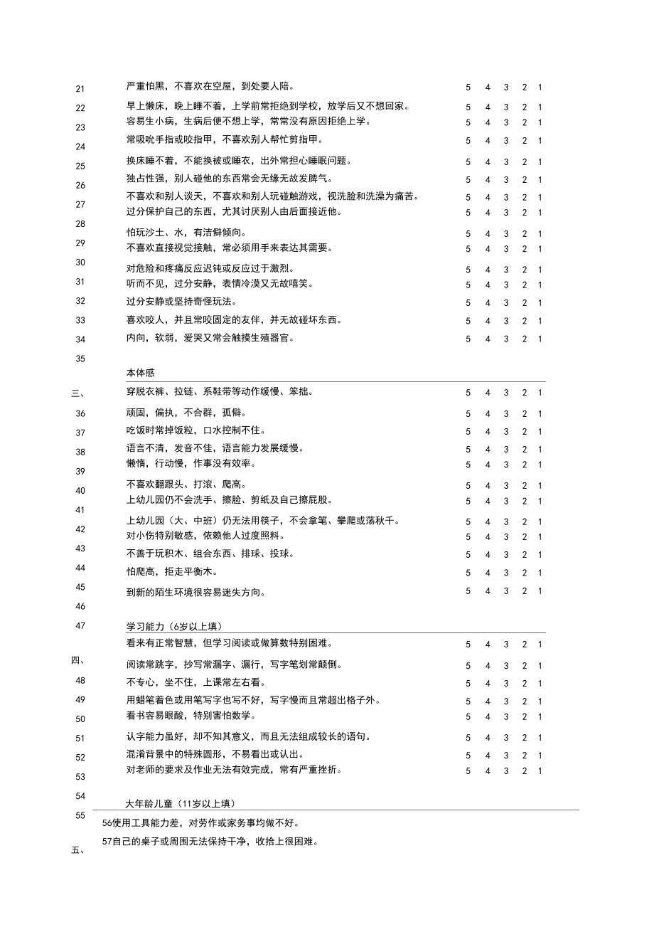 儿童感觉统合能力发展评定量表(含原始分与标准分转换表)988.docx_第2页