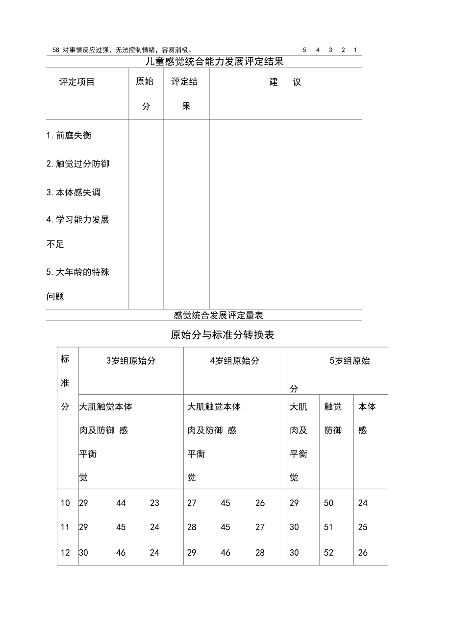 儿童感觉统合能力发展评定量表(含原始分与标准分转换表)988.docx_第3页