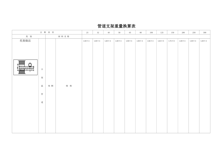 各种设备支架的重量表Word版.docx_第1页