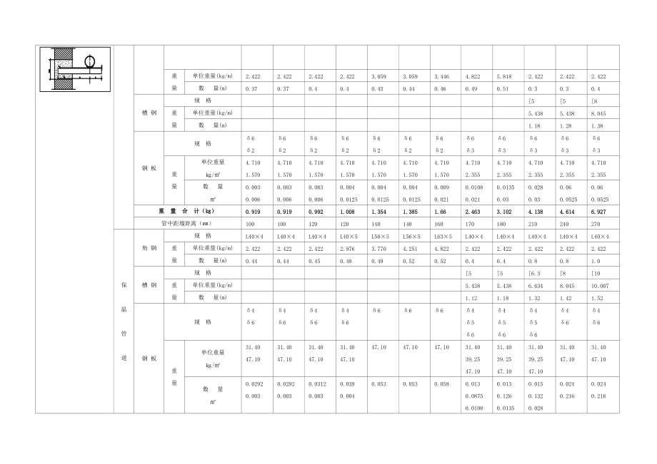 各种设备支架的重量表Word版.docx_第2页