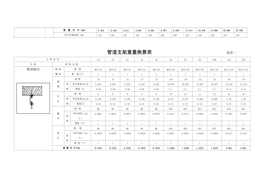 各种设备支架的重量表Word版.docx_第3页