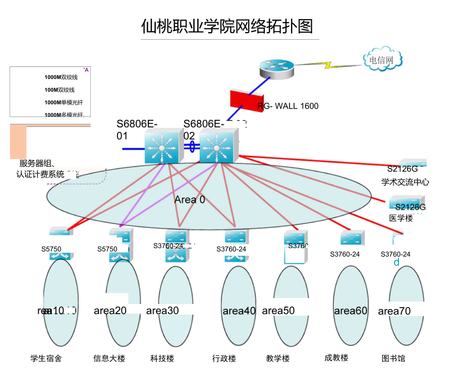 仙桃职业学院网络拓扑图.doc_第1页