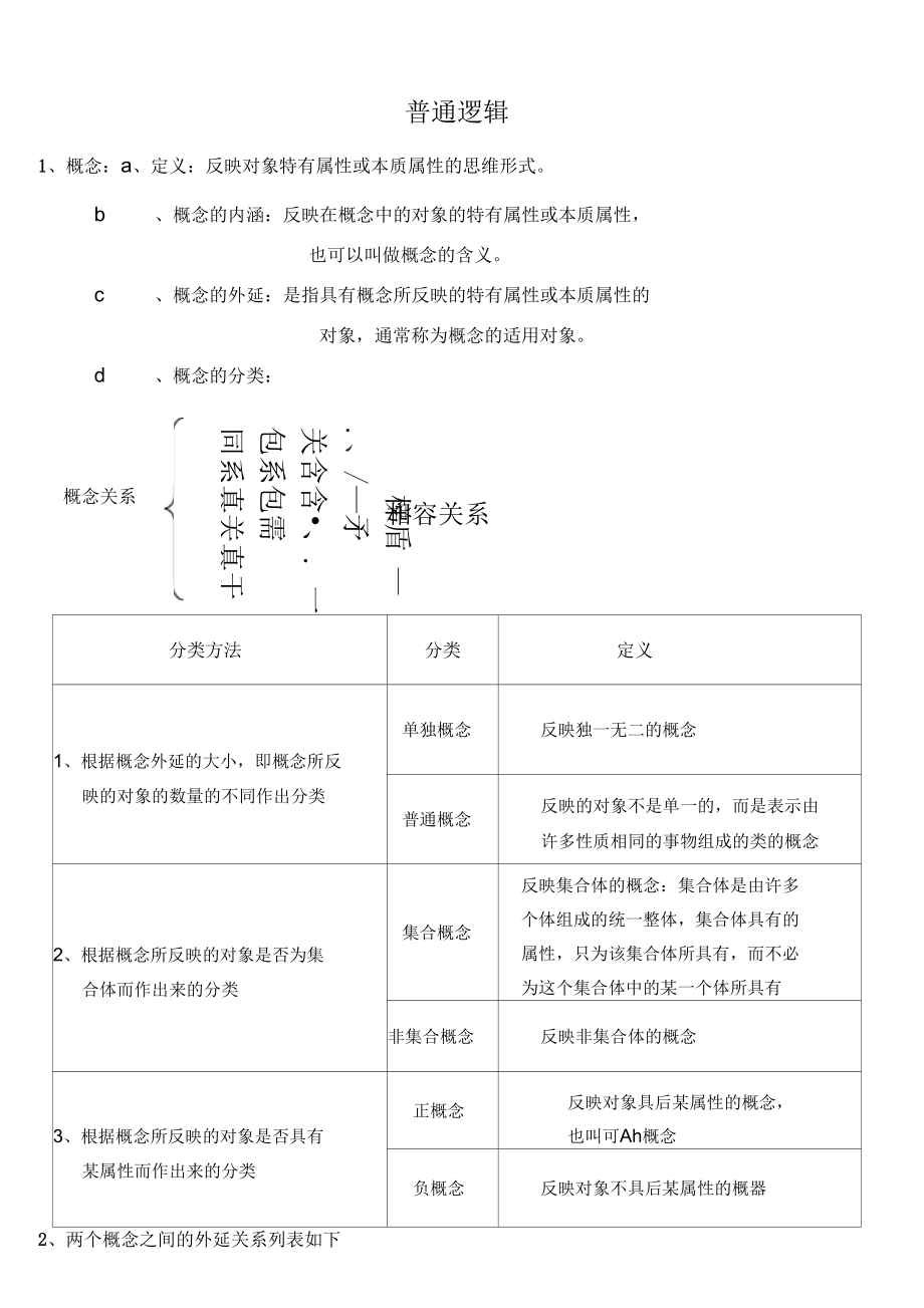 普通逻辑经典笔记.docx_第2页