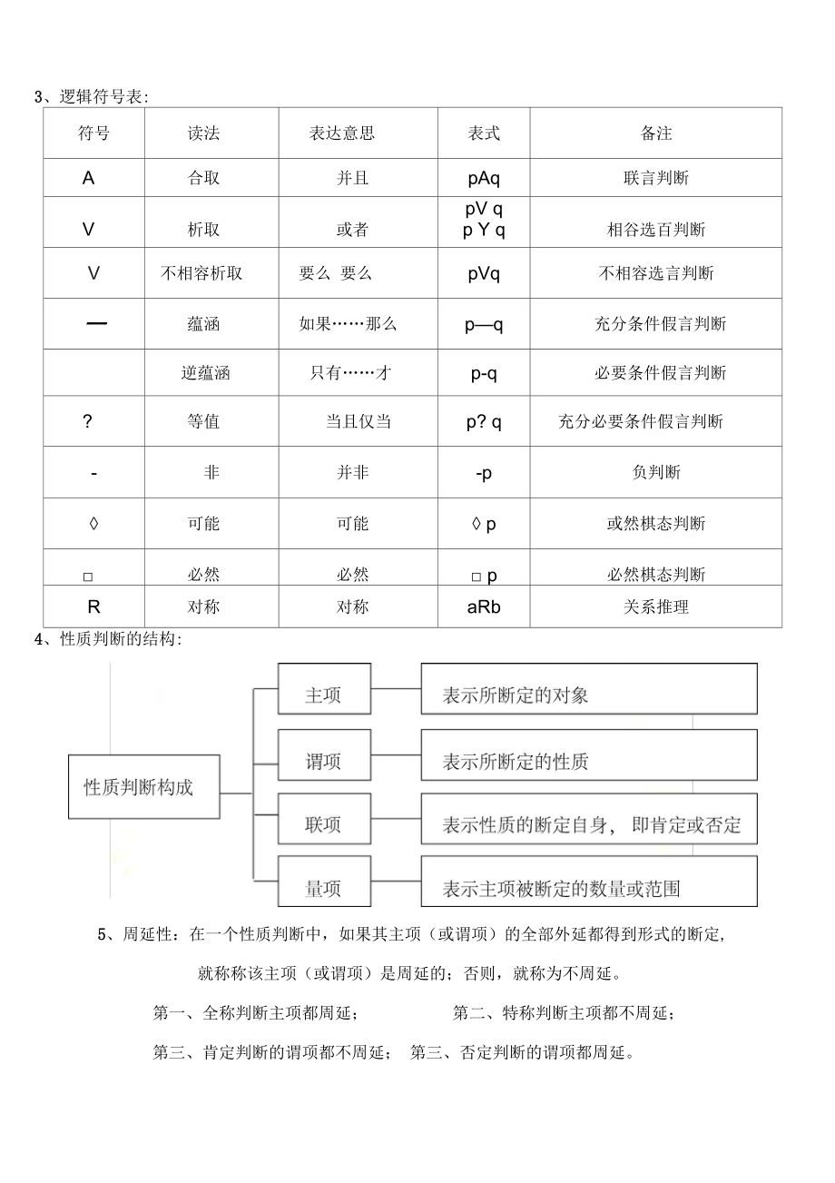 普通逻辑经典笔记.docx_第3页