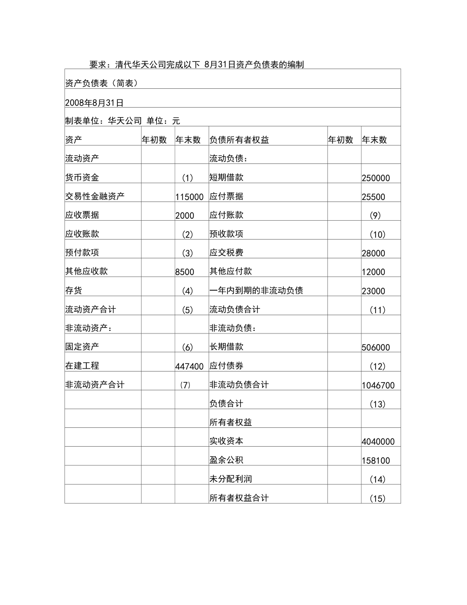 资产负债表及利润表.docx_第2页