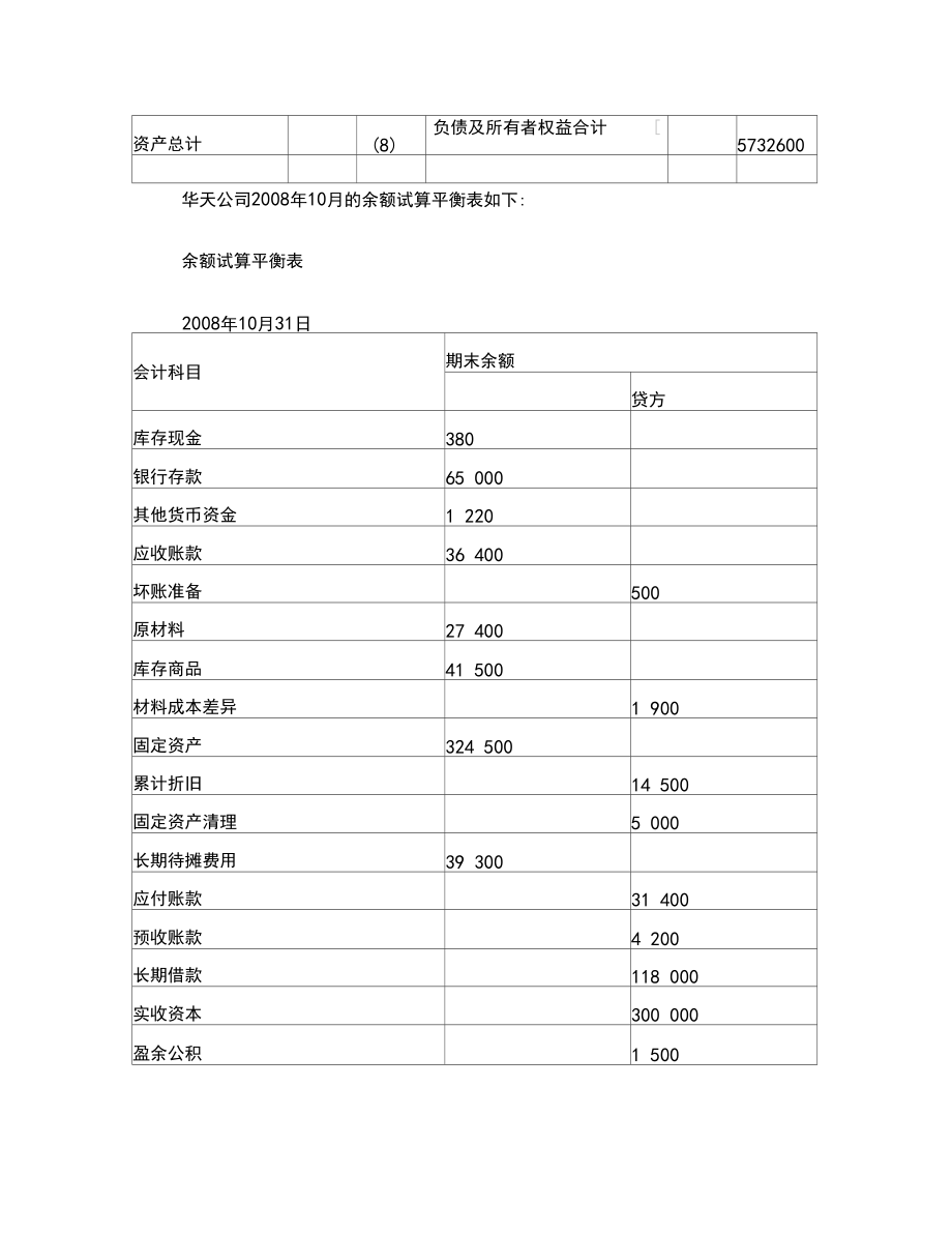 资产负债表及利润表.docx_第3页