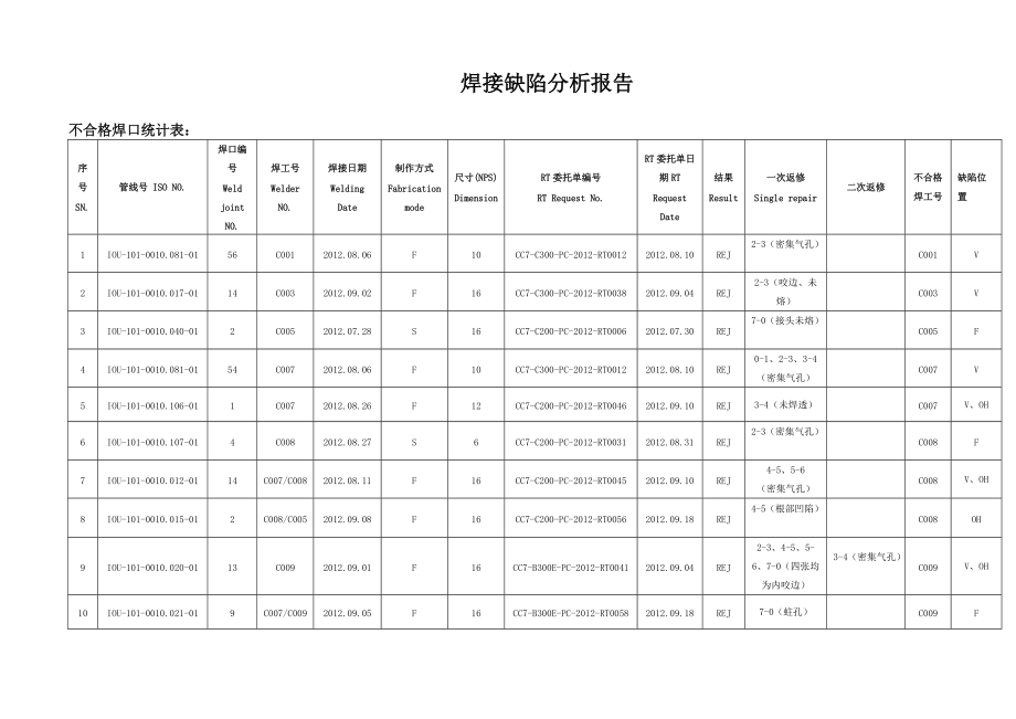 焊接缺陷分析报告Word版.doc_第1页