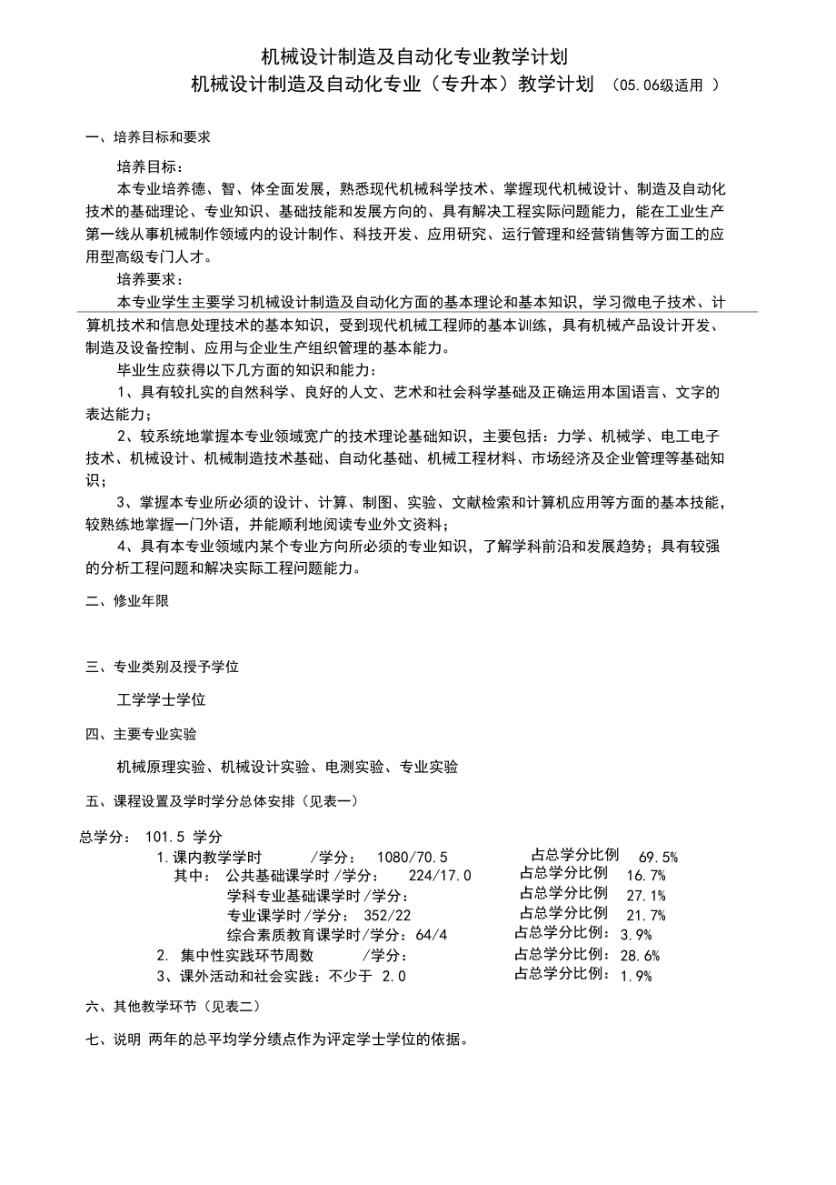 机械设计制造及自动化专业教学计划.docx_第1页