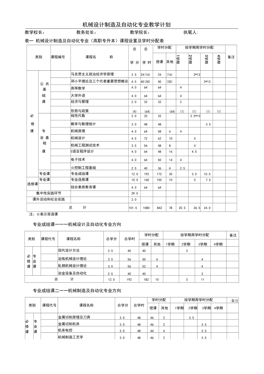 机械设计制造及自动化专业教学计划.docx_第2页