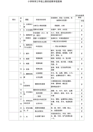 小学科学实验教学进度表.docx