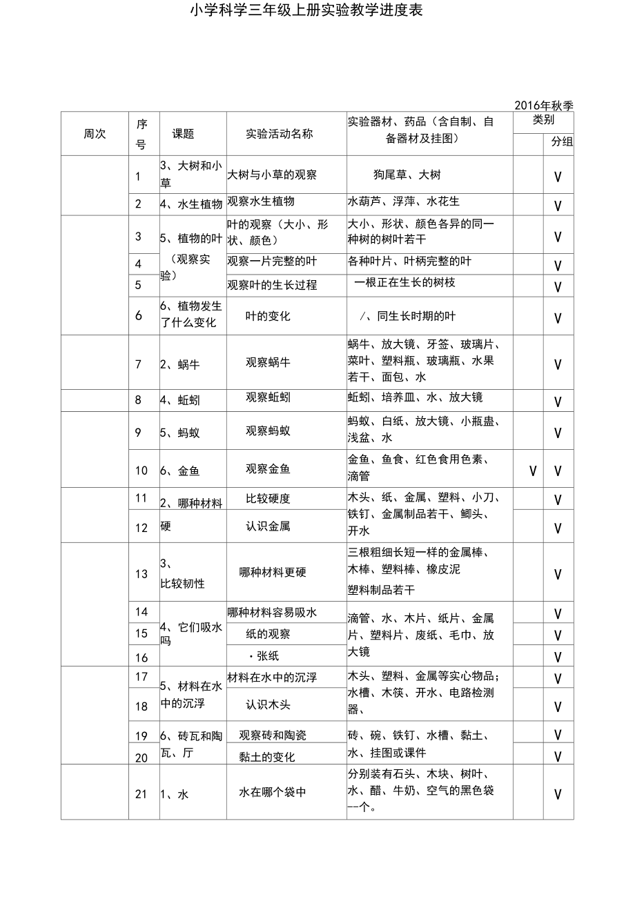 小学科学实验教学进度表.docx_第1页