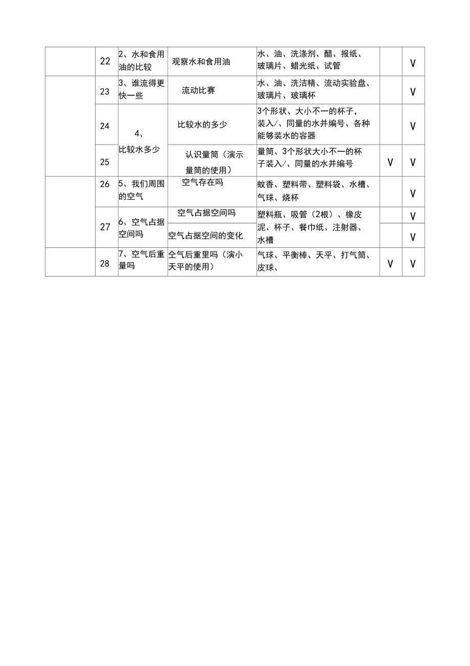 小学科学实验教学进度表.docx_第2页