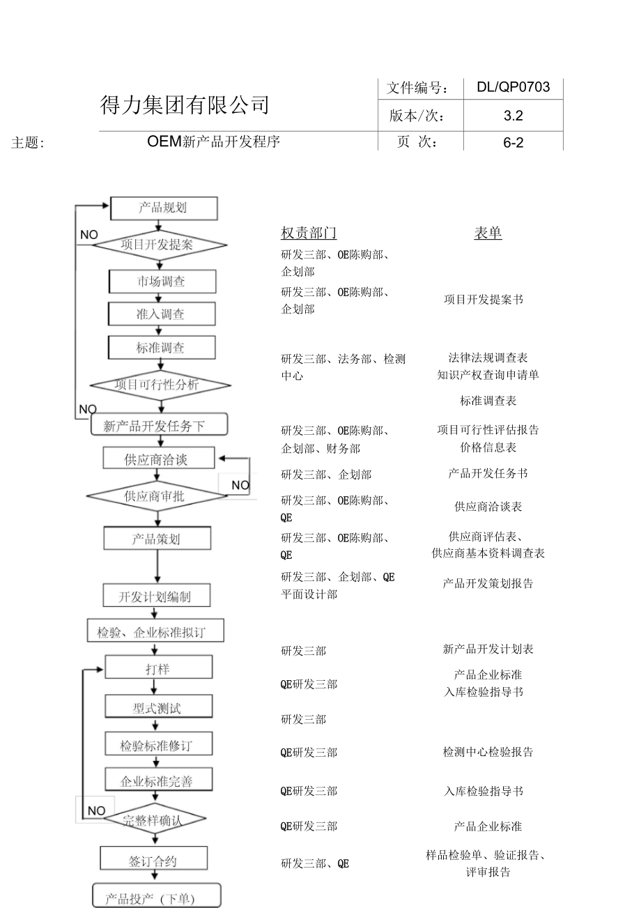 OEM新产品开发流程图.docx_第1页