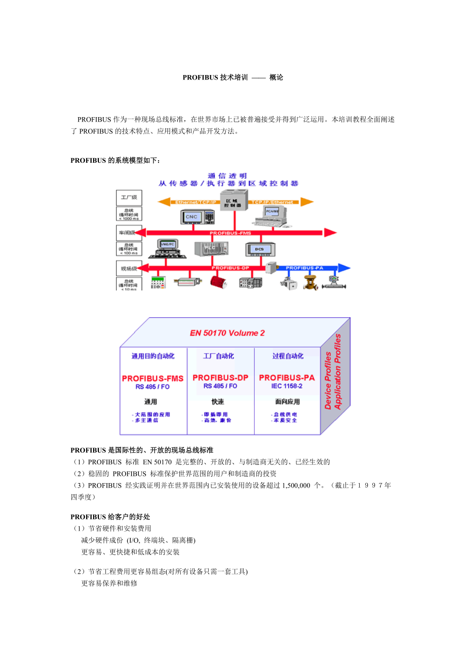 PROFIBUS技术培训.doc_第1页