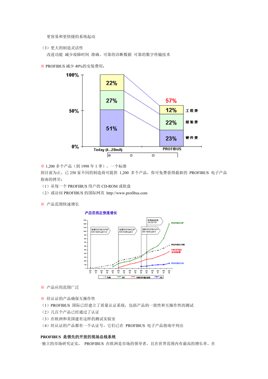 PROFIBUS技术培训.doc_第2页